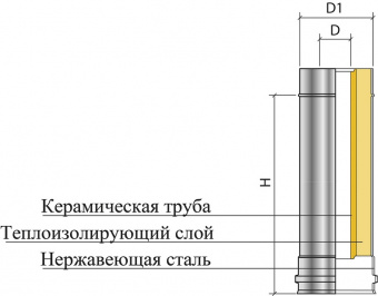 Оцинкованный дымоход прямой Термо (длина 500 мм, диаметр 120/180 мм)